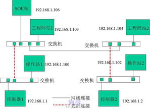 DCS系統(tǒng)控制網絡互通性分析 工程師站、操作站與SOE站的訪問權限解析