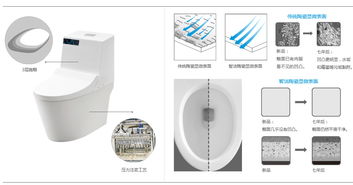 安華衛(wèi)浴 領航工程衛(wèi)浴十大品牌的科技創(chuàng)新與網絡布局
