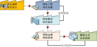 網絡工程實驗室建設新方向 面向未來的智能化與融合創(chuàng)新