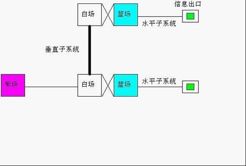 網(wǎng)絡工程驗收文檔撰寫指南與關鍵點解析