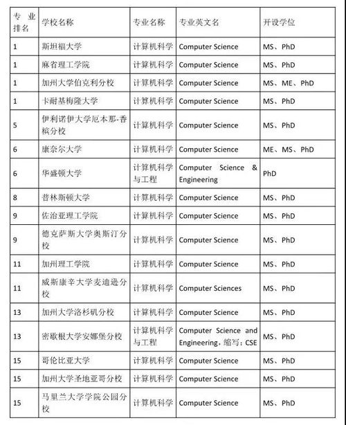 網(wǎng)絡(luò)與信息安全軟件開(kāi)發(fā) 計(jì)算機(jī)專業(yè)中的高光賽道